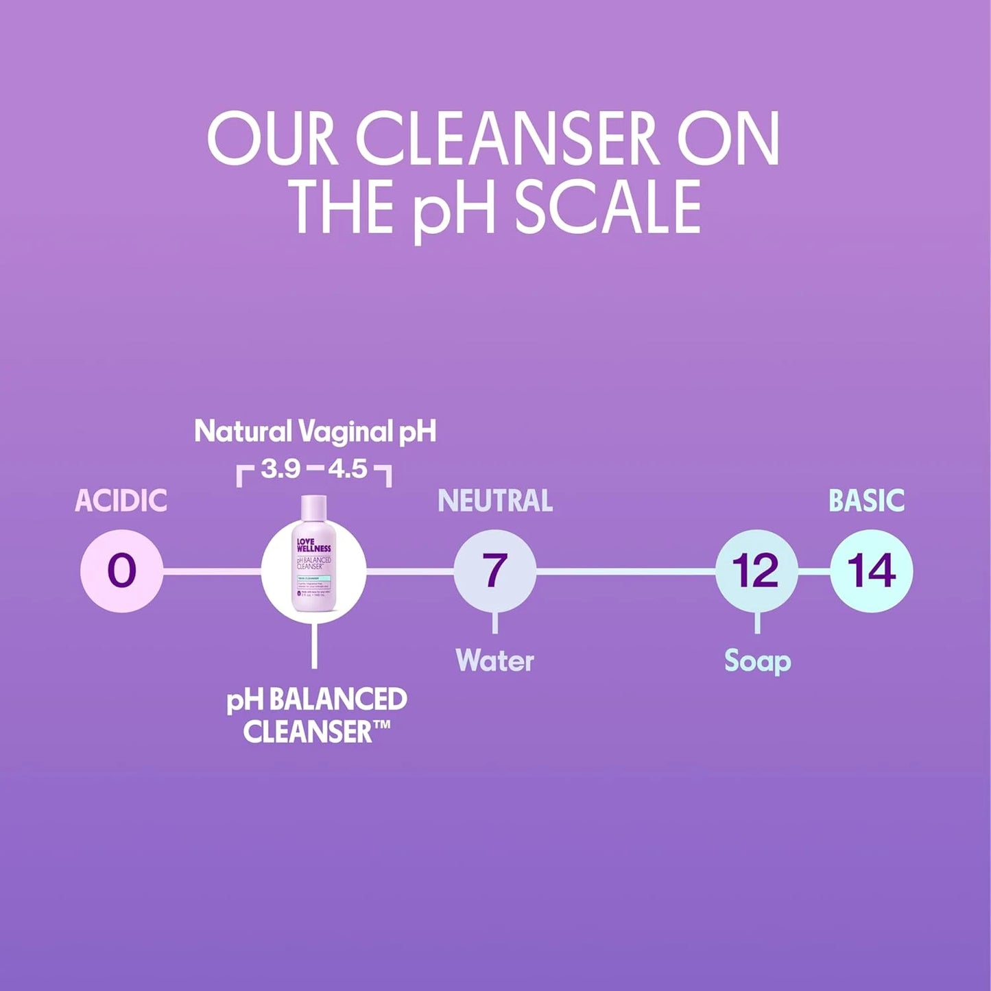 pH Balancing Cleanser For Fresh, Balanced Daily Care
