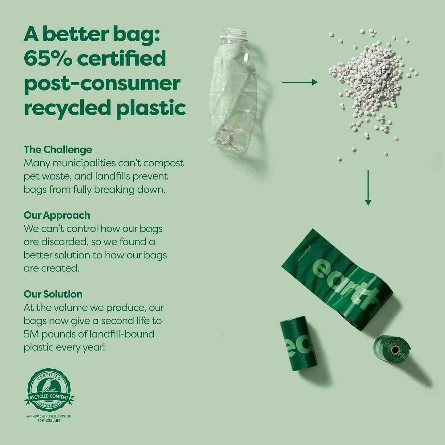 100% Leak-Proof Dog Poop Bag Dispenser with Strap