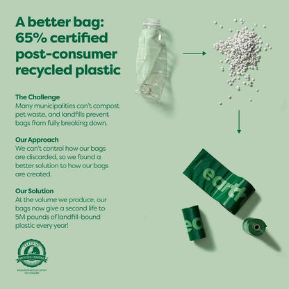 100% Leak-Proof Dog Poop Bag Dispenser with Strap